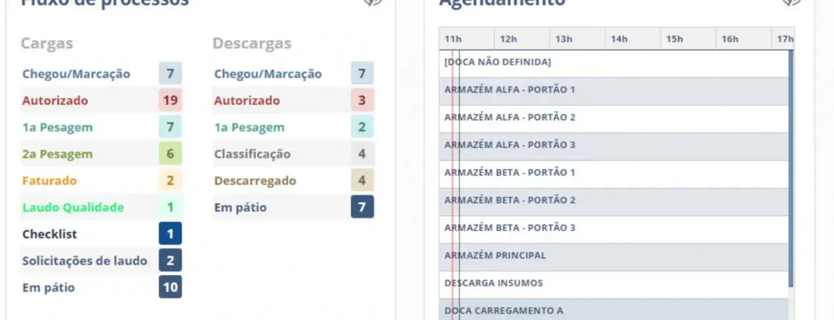 O que faz um sistema para gestão logística?